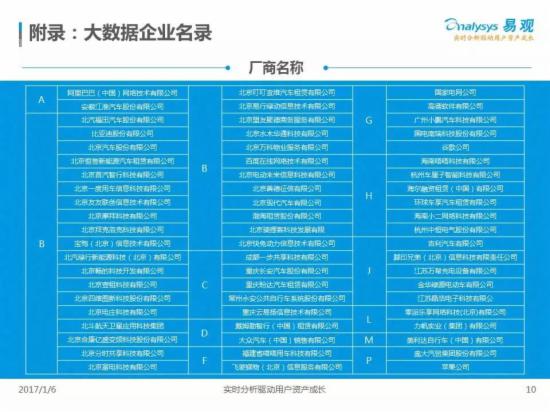 2016中国互联网出行分时租赁产业生态图谱