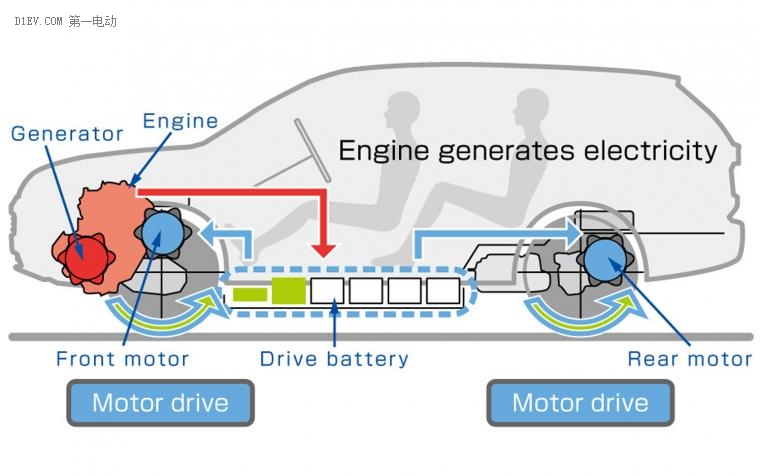 后补贴时代的新能源汽车技术路线优选：插电式混合动力
