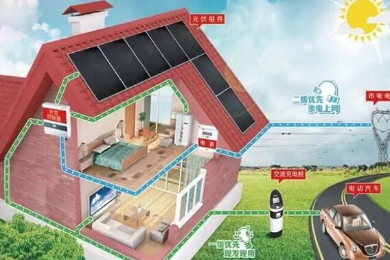 太阳能光伏发电 豪华别墅必选的系统