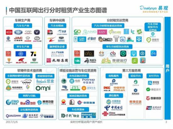 2016中国互联网出行分时租赁产业生态图谱