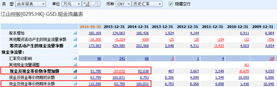 江山控股手握11.5亿现金 刘文平谈市场巨变