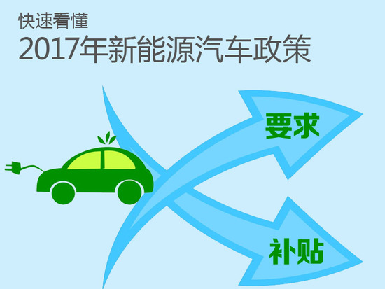 2017年最新新能源購(gòu)車指南-北京地區(qū)篇