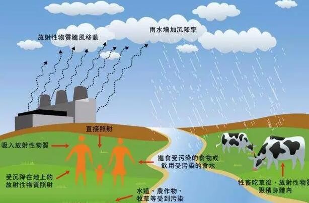 日本核污染食品在中国“肆虐”（有图有视频）