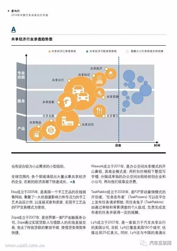 罗兰贝格2018年中国共享出行分析预测报告：共享汽车开向哪里？