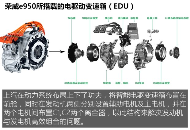 荣威e950补贴后价格21.99万起 混动型PK比亚迪唐
