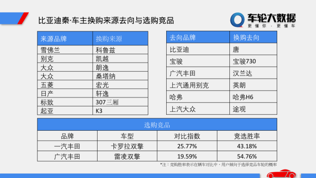 车轮汽车大数据分析之新能源汽车的市场定位