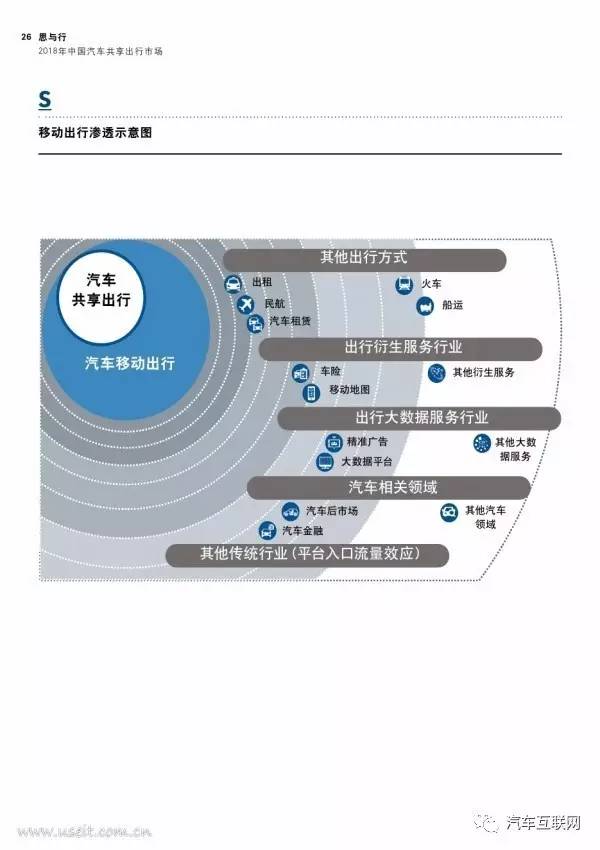 罗兰贝格2018年中国共享出行分析预测报告：共享汽车开向哪里？