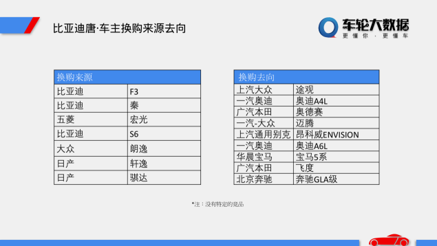 车轮汽车大数据分析之新能源汽车的市场定位