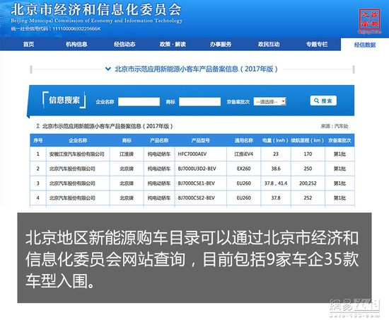 2017年最新新能源购车指南-北京地区篇