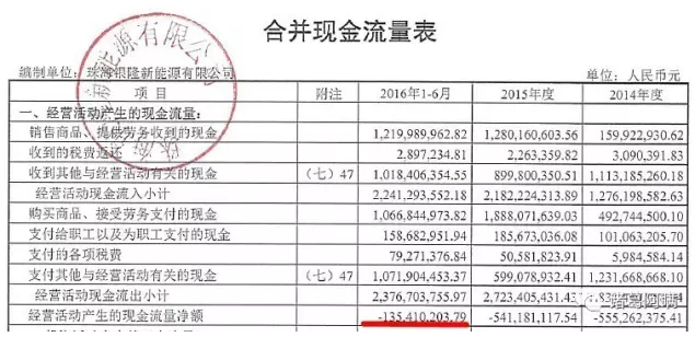 董明珠成银隆第二大股东，1.9亿持股17%、市值19亿