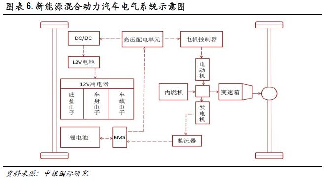 传统零部件厂商如何分食新能源汽车巨大蛋糕