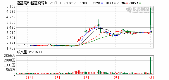 隆基泰和智慧能源雄安新區(qū)背后的“大地主”