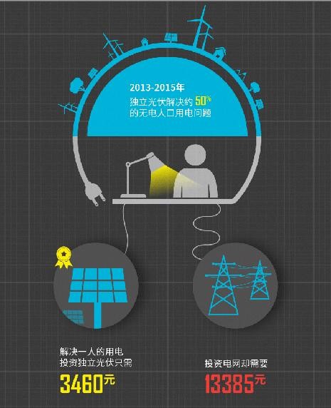 绿色和平发布《中国风电光伏发电的协同效益》报告 推动中国能源结构加速转型