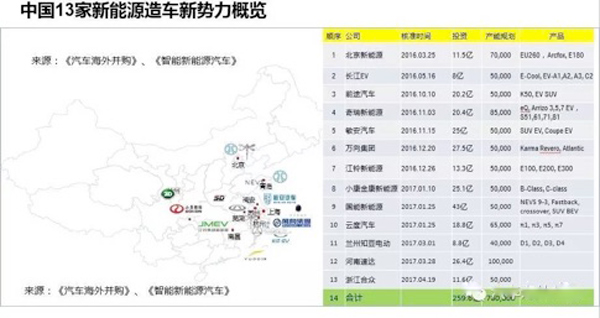 上海车展你应该看出来的中国新能源行业七大特点