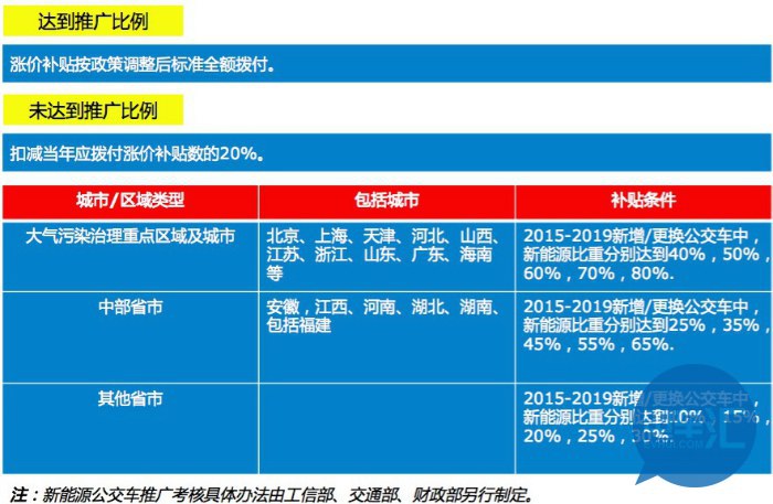 福田“坐庄”&“迪军”破局？北京乃兵家必争之地