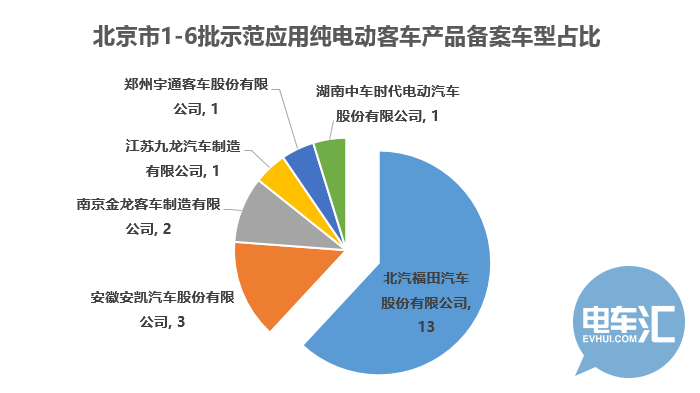 福田“坐莊”&“迪軍”破局？北京乃兵家必爭(zhēng)之地