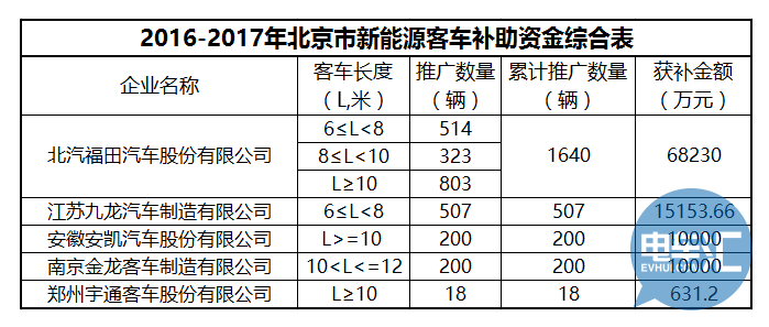 福田“坐庄”&“迪军”破局？北京乃兵家必争之地