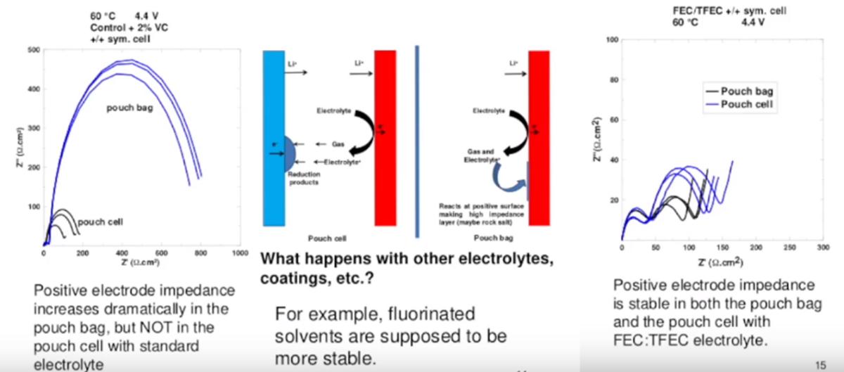 揭秘：特斯拉电动汽车续驶里程和电池衰减解析（2）