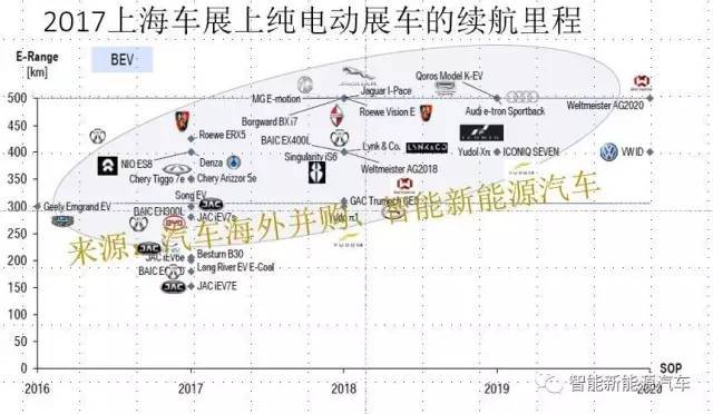 2017上海车展闭幕，看新能源汽车产品五大特点