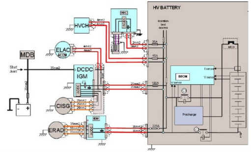 动力电池单体供应转向模组供应，解析电池管理系统的价值与实现