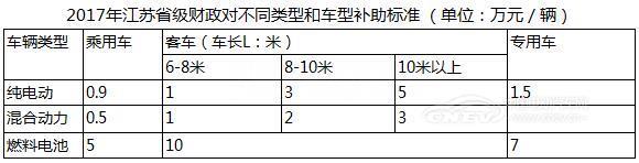 新能源汽車(chē)最嚴(yán)監(jiān)管期 政策調(diào)整需防“誤傷”產(chǎn)業(yè)