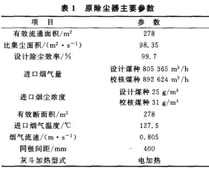 低低温电除尘