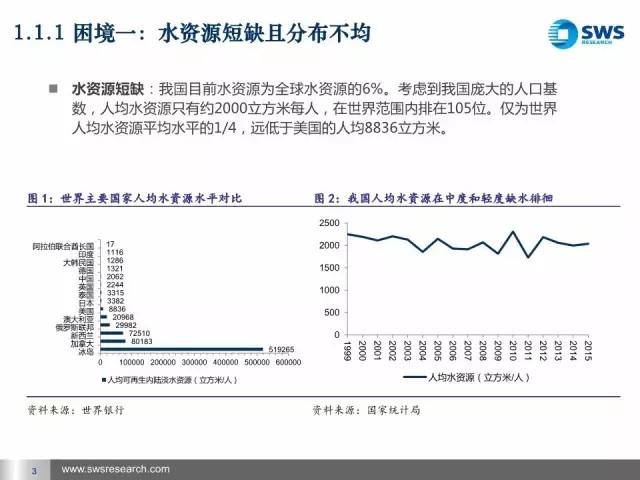 水环境综合治理