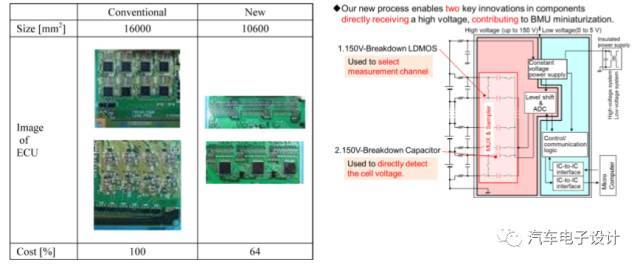 从芯片角度去优化，浅谈BMS电池管理未来发展方向