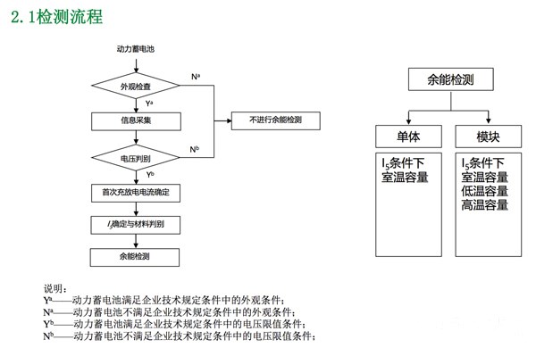 首個(gè)動(dòng)力電池回收國(guó)標(biāo)已定 “誰(shuí)”在拖后腿？