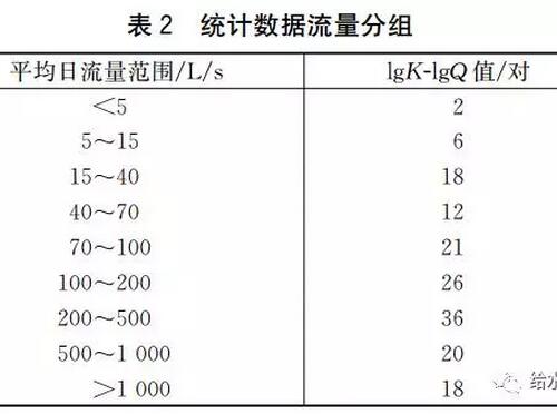 污水處理