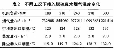 脫硫廢水