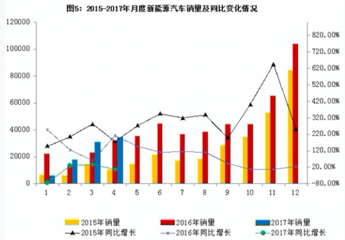 互联网造车在“后补贴时代” 还会热下去吗？