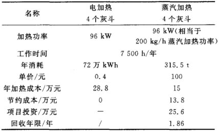 低低温电除尘