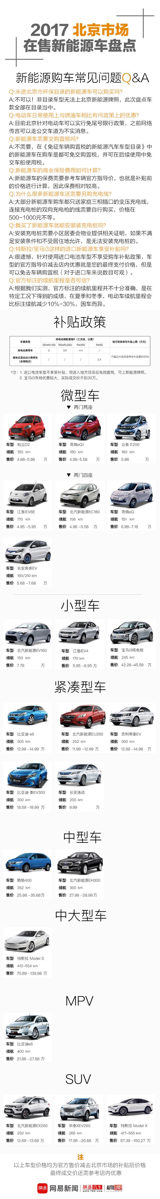 只有22款可买 2017年北京新能源车型盘点