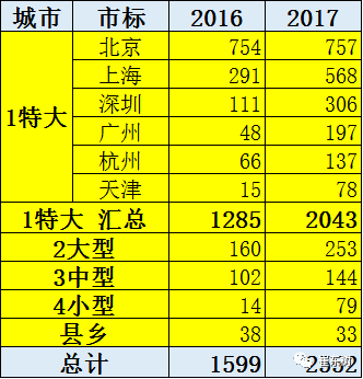 特斯拉今年中国市场的进口和零售均有改善