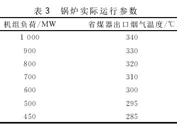 宽负荷脱硝