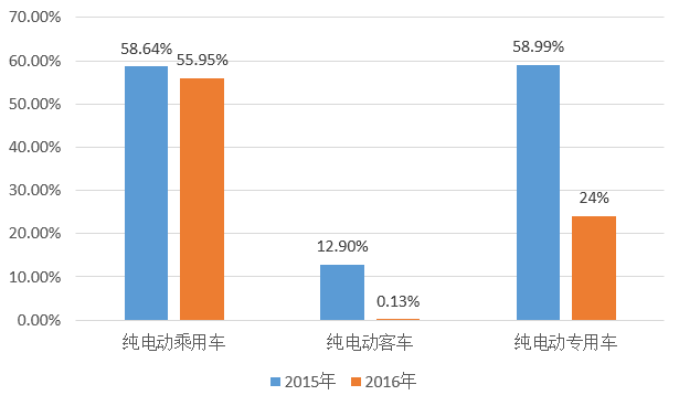 三元材料電池配套量占比下降