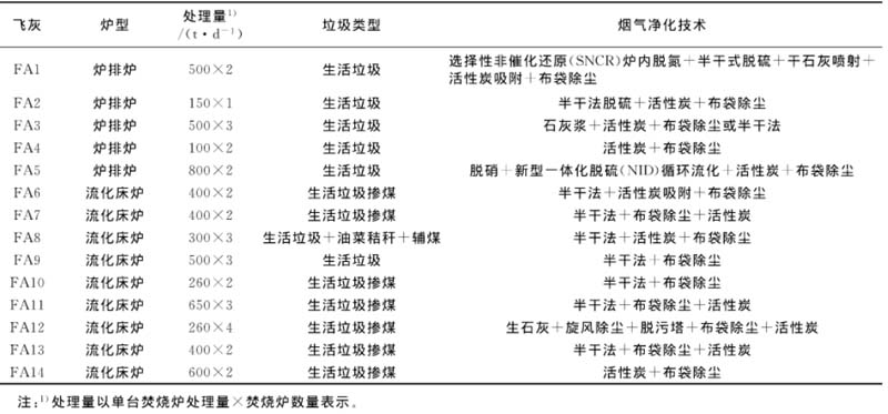 垃圾焚燒