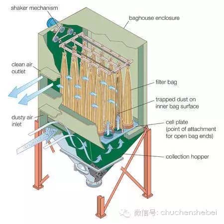 布袋除尘器