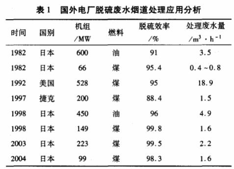 脫硫廢水