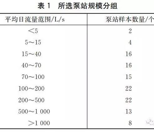 污水處理