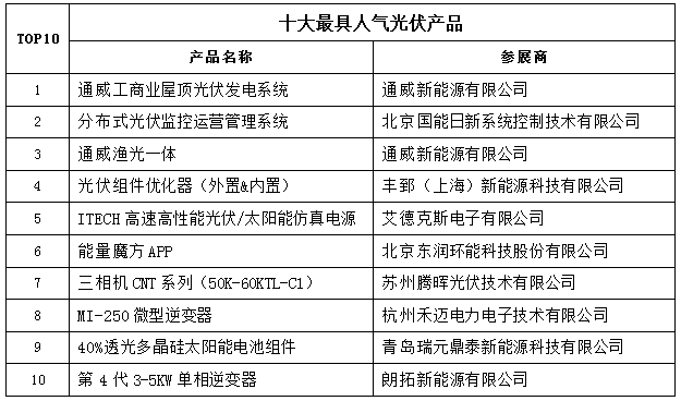 2017中國(guó)太陽(yáng)能光伏在線(xiàn)展會(huì)圓滿(mǎn)落幕 砥礪前行再創(chuàng)佳績(jī)