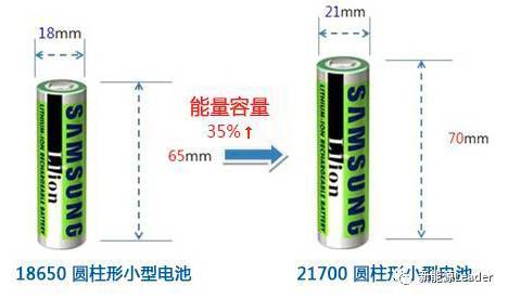 锂电池的高性能都是哪些技术支撑