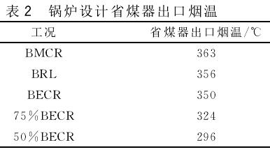 宽负荷脱硝