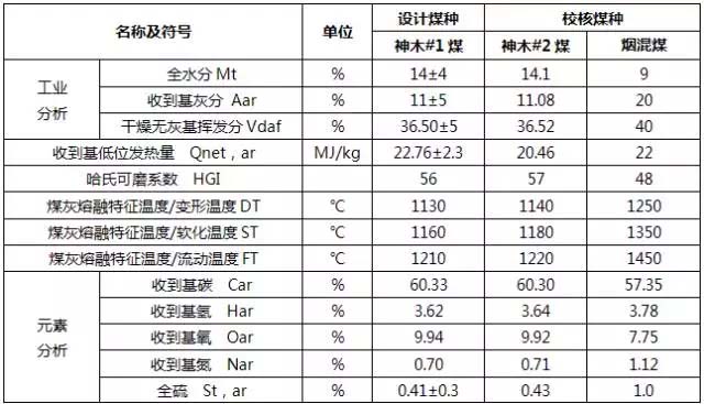 低低温电除尘