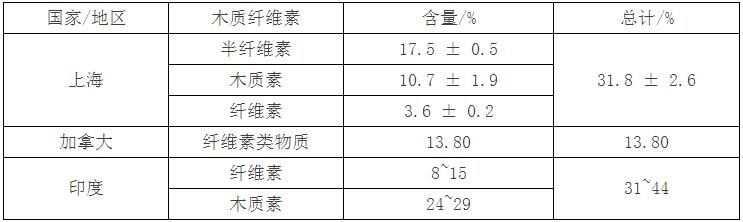 污水处理