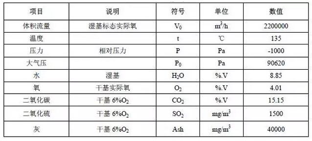 廢水零排放