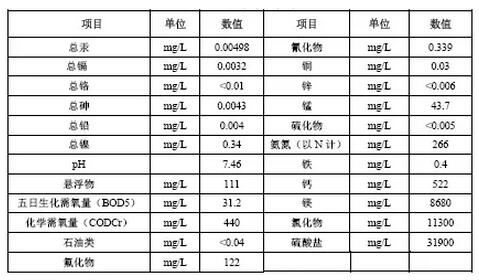 廢水零排放