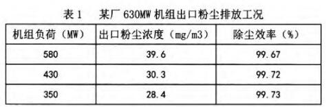 湿式电除尘