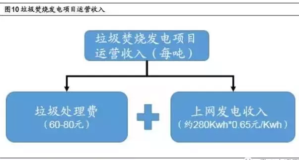 收入证明_收入确认模式